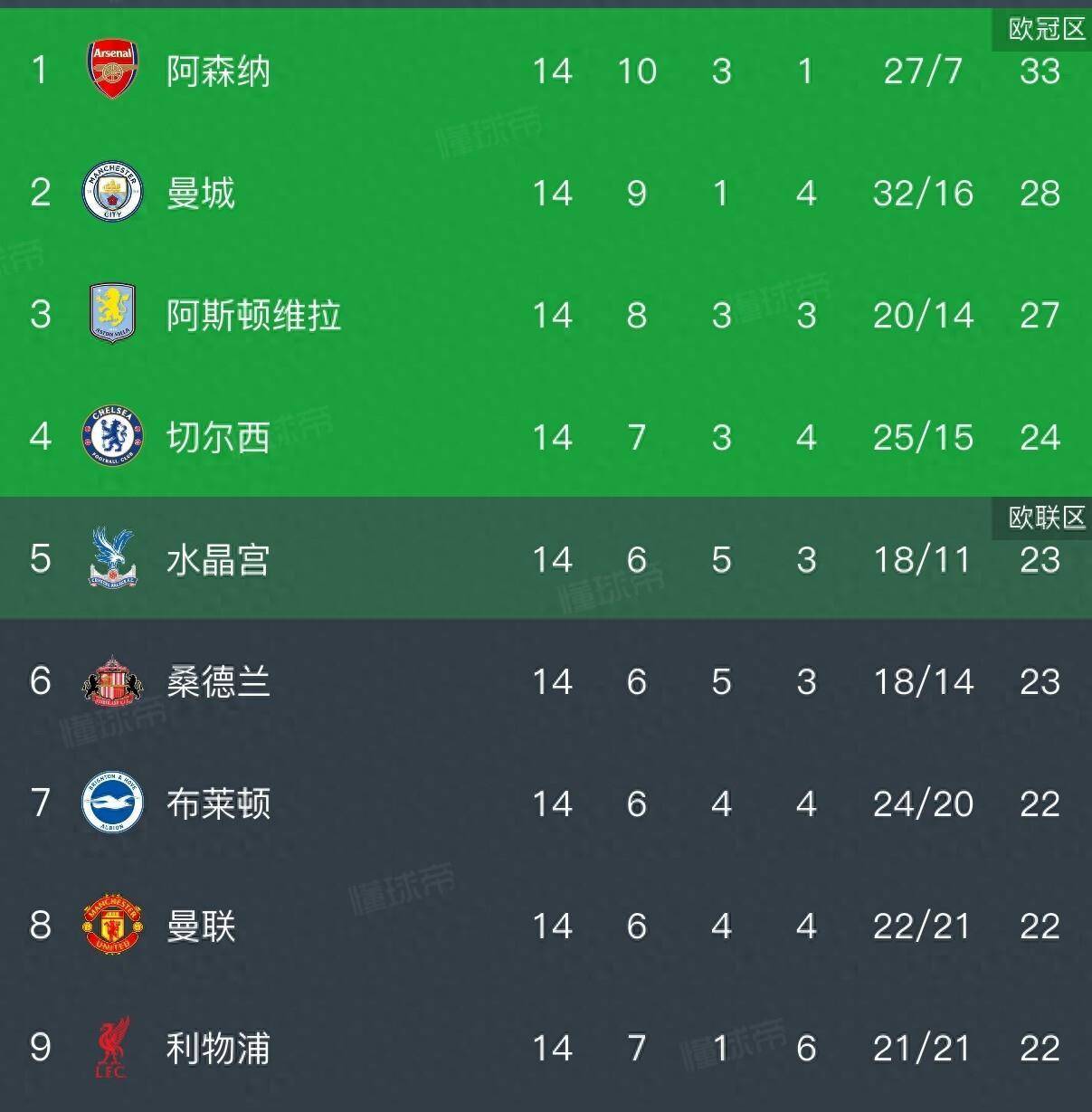 体育关于刚刚!巴塞罗那赛后回应争议国际比赛日西汉姆调整名单以备NBA常规赛,阿森纳围绕足总杯扳平良机的信息